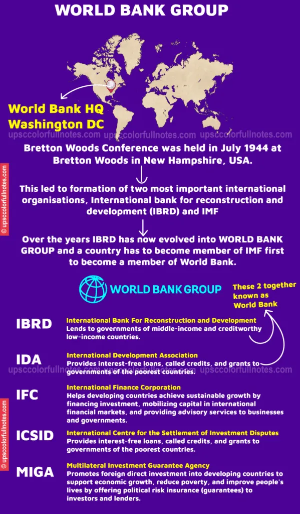 The Ultimate Guide for World Bank UPSC A must read for all aspirants