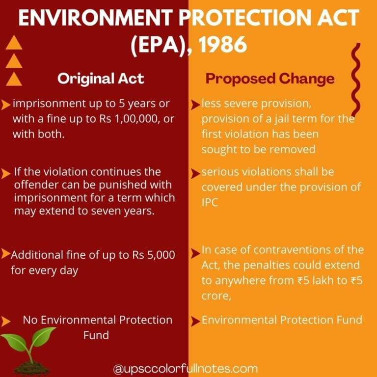 Proposed Changes To The Environment Protection Act 1986 Explained 